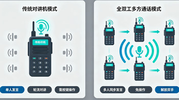 睿讯无线多方通话|对讲|全双工组网对讲方案，工程户外通用