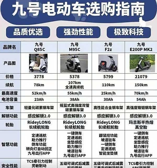 4000块电摩值不值？实测九号Q85C续航打几折智能解锁靠谱吗