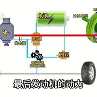 同为混动，福特308马力与丰田4L油耗，真实差距一文说清
