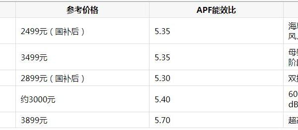2026年智能空调推荐指南：从AI控风到全屋互联，哪款更值得入手