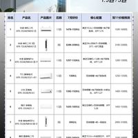 7月性价比精选空调TOP16