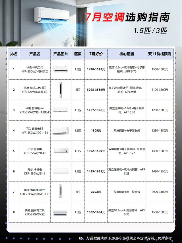 7月性价比精选空调TOP16