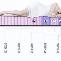 分区床垫越细分越坑？护脊还是伤脊终于讲清楚了