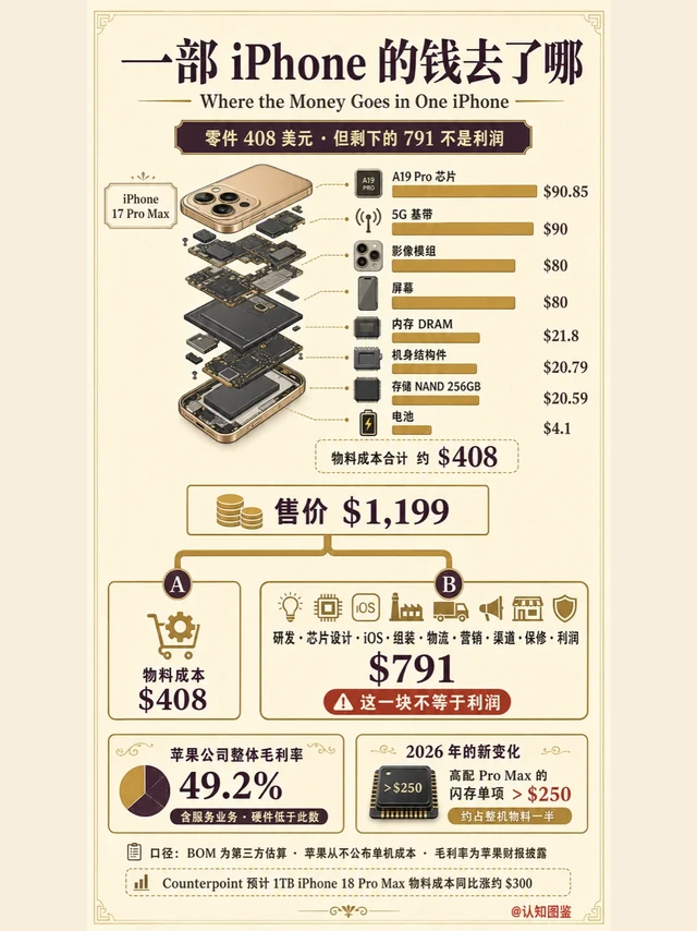 一部 iPhone 的钱去了哪