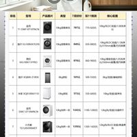 7月性价比洗衣机TOP 16