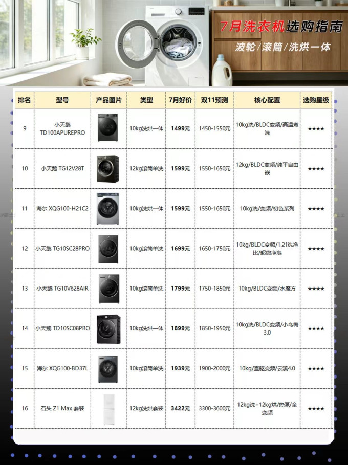 海尔洗衣机