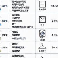 为什么有的衣服洗一次就废？水温比洗涤剂更关键