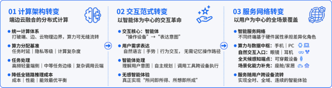 高通和 IDC 说,智能眼镜会是手机之外,最重要的 AI 设备