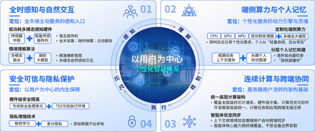 高通和 IDC 说,智能眼镜会是手机之外,最重要的 AI 设备
