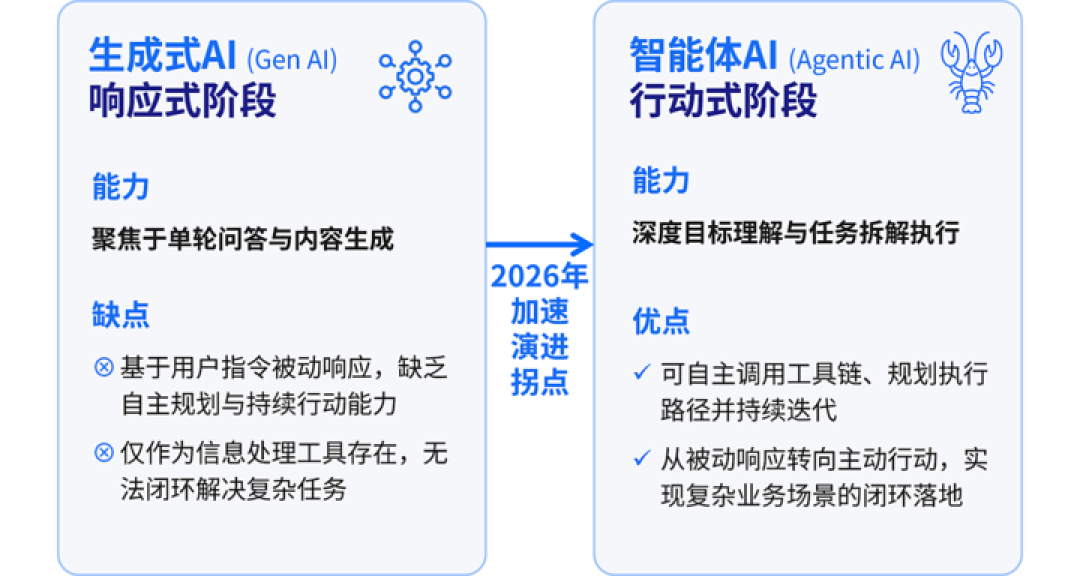 高通和 IDC 说,智能眼镜会是手机之外,最重要的 AI 设备