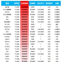 家用投影仪别盲目入手|实测亮度排行榜参考