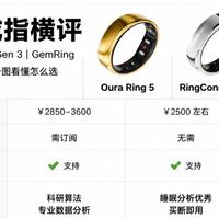千元智能戒指横评丨熬夜党+异地恋刚需，闭眼入GemRing