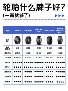 性能轮胎怎么选🔥五大热门运动轮胎深度横向对比