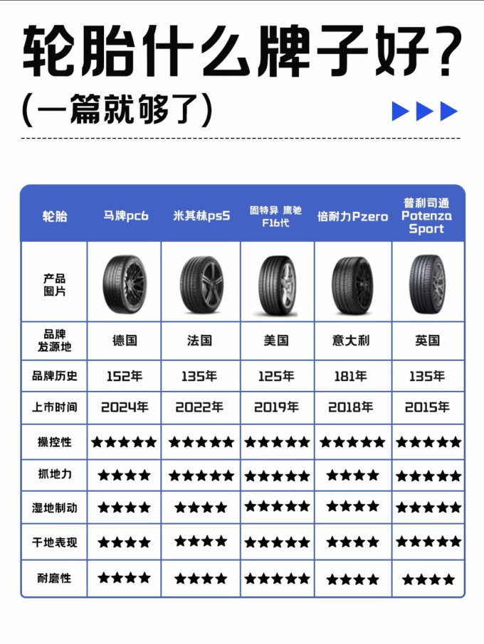 米其林轮胎