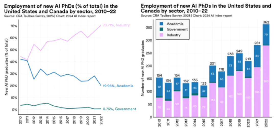 AI 加速了科学,也在掏空大学