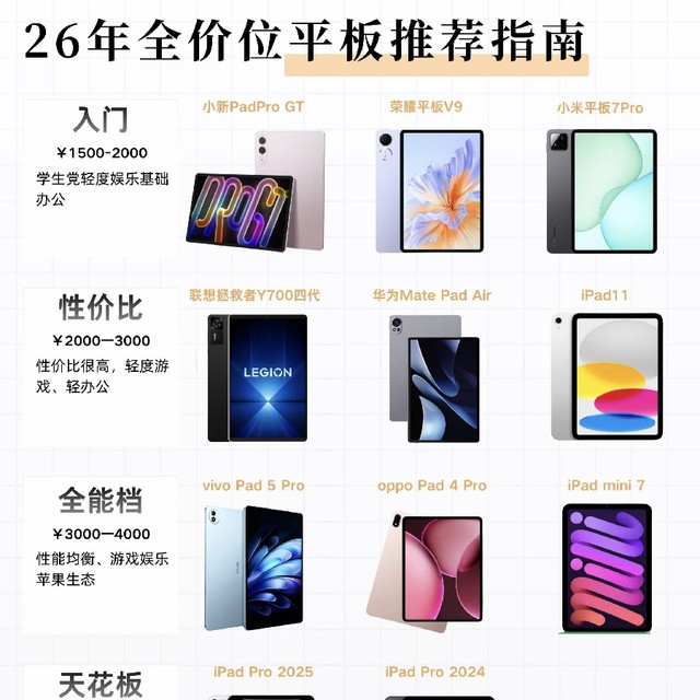 全价位平板选购清单｜按照预算对号入座