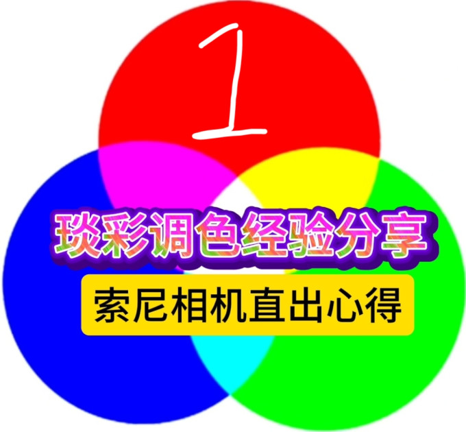 索尼相机
