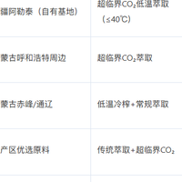 沙棘油软胶囊哪个牌子好？