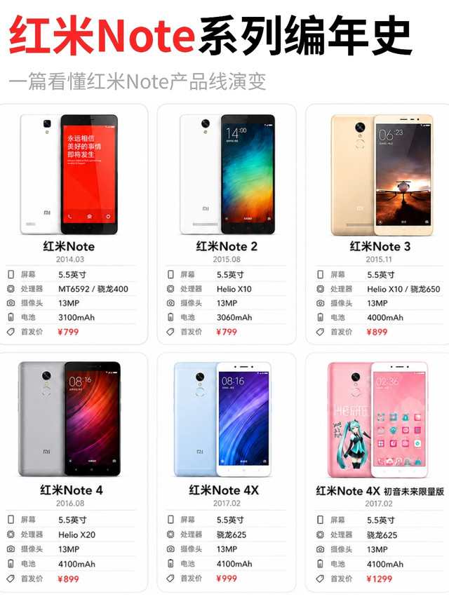 红米Note系列编年史，新增Note17系列🔥