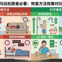 全马跑完冰敷还是穿压缩袜？老玩家的恢复经验可能都是坑