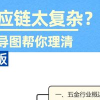 五金供应链上下游思维导图标准化梳理方法