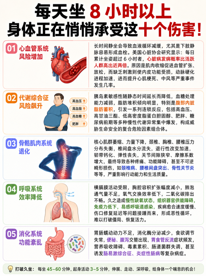 基础健康