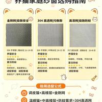 多猫家庭纱窗别乱买！一张图说清金刚网孔径丝径与防猫效果的关系