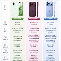 iPhone 18系列参数全面解析