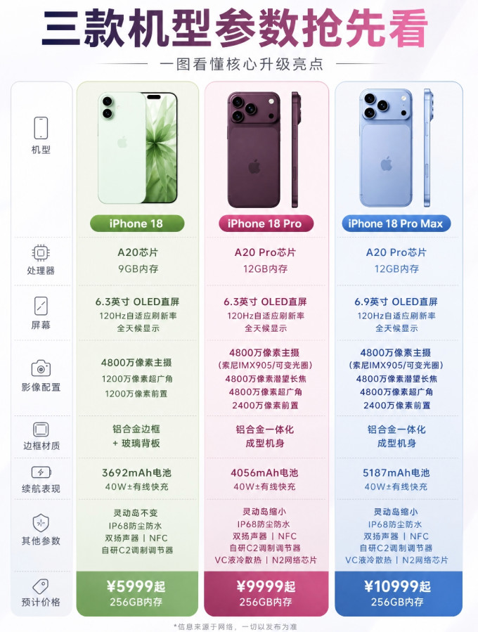 苹果iPhone