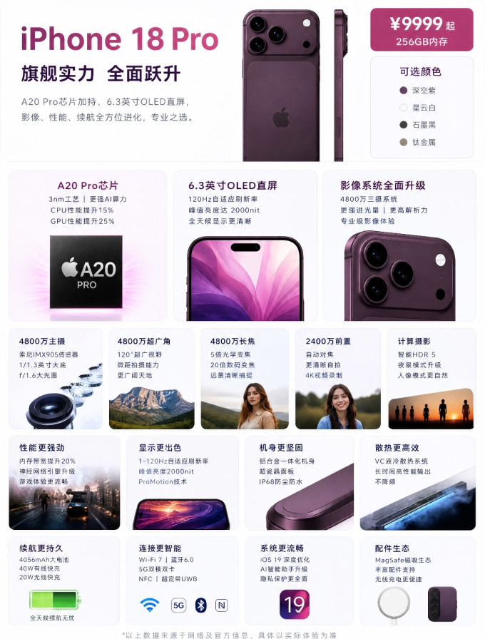 苹果iPhone