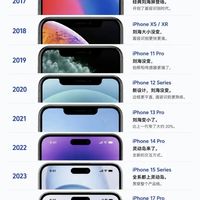 苹果手机刘海屏变化一览