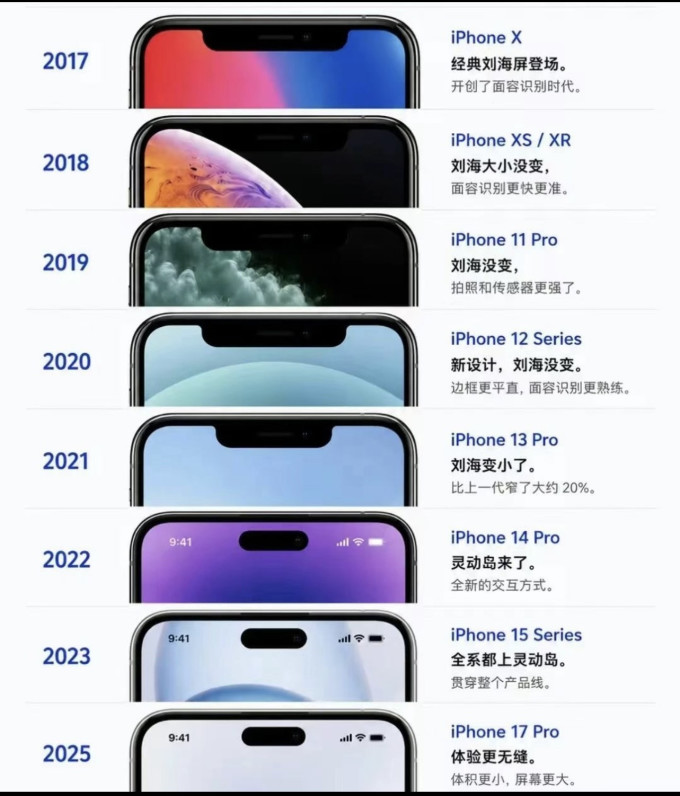 苹果手机