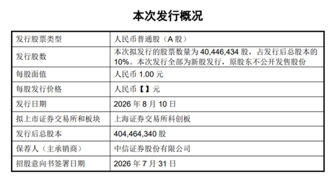 宇树科技上市了:8月10日申购