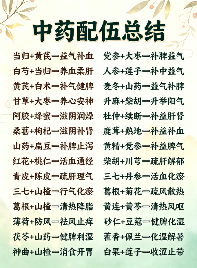 基础健康