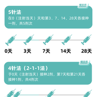 打完狂犬疫苗根本不用喝白粥！真正要忌口的其实就这3样
