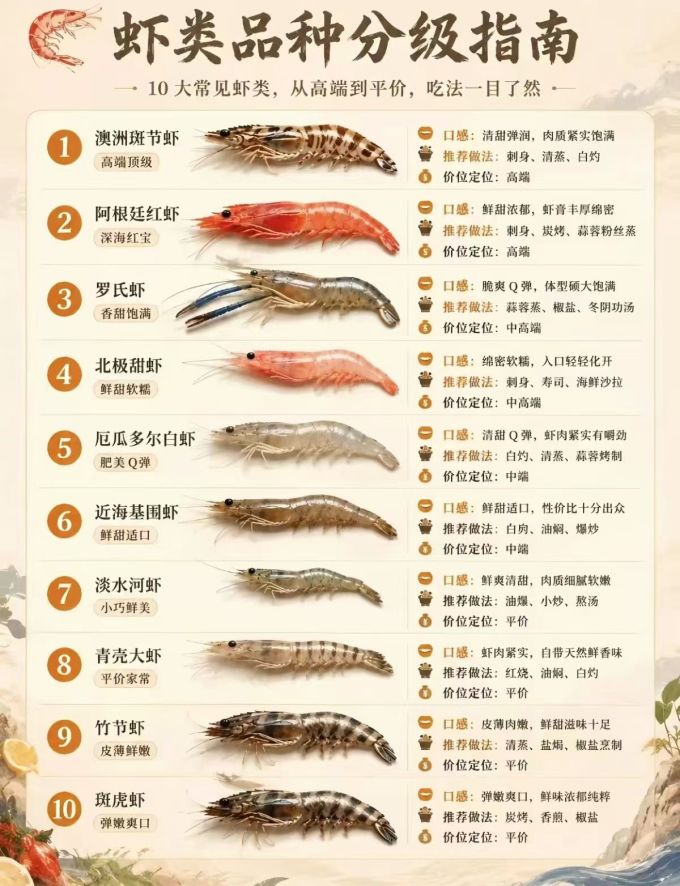 海鲜水产