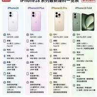 iPhone 18 Pro这代升级太猛！可变光圈+6倍长焦，Pro和Max差距让人纠结