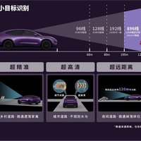 多花1万块值不值?896线激光雷真实测评,128线和192线差距让我意外