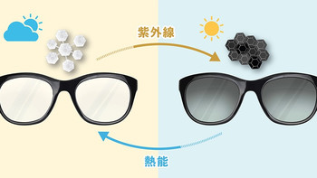 变色镜片怎么选？核心技术+品牌对比+场景推荐，一篇讲透