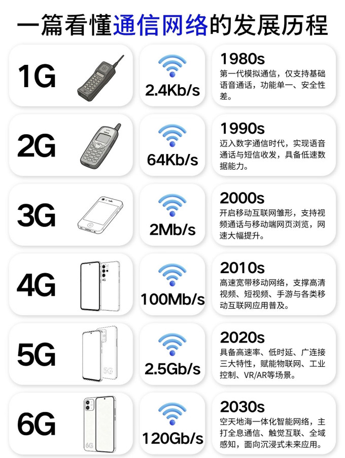 科学技术