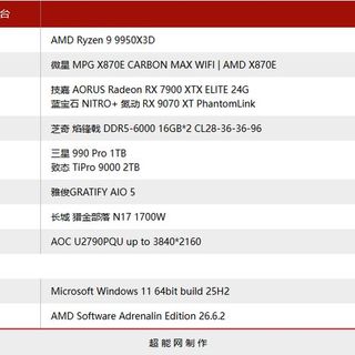 RX 7000系列终于用上FSR 4.1!帧率翻倍,但这几类人先别升