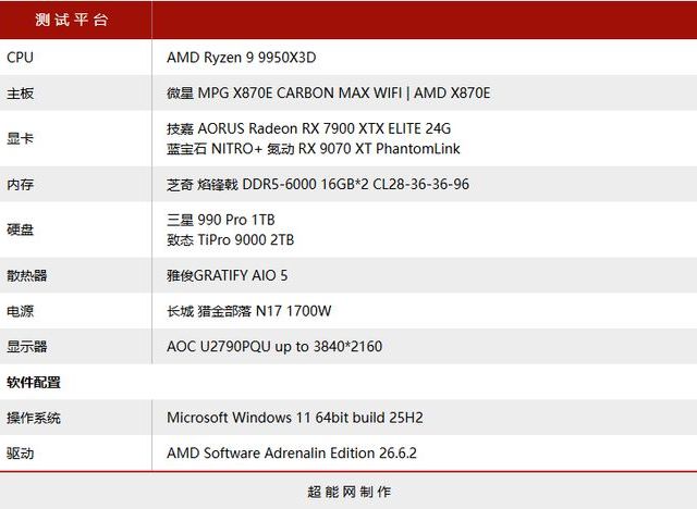 RX 7000系列终于用上FSR 4.1！帧率翻倍，但这几类人先别升