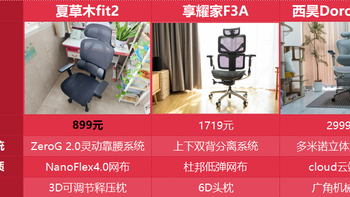 2026人体工学椅热销款测评：从护腰、坐感到调节体验全面对比