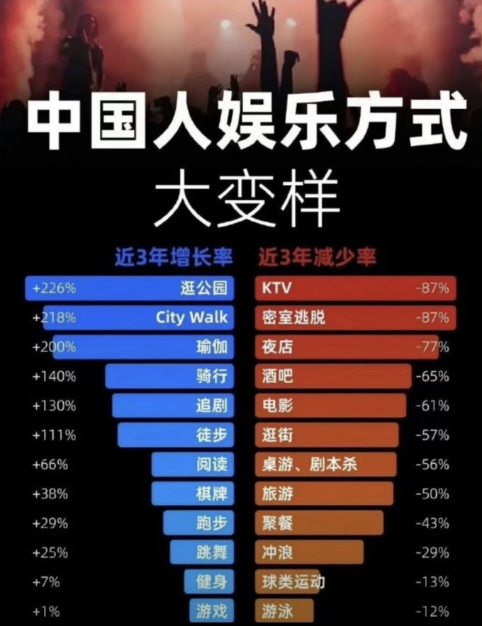 文化娱乐