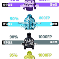 户外羽绒什么值得买