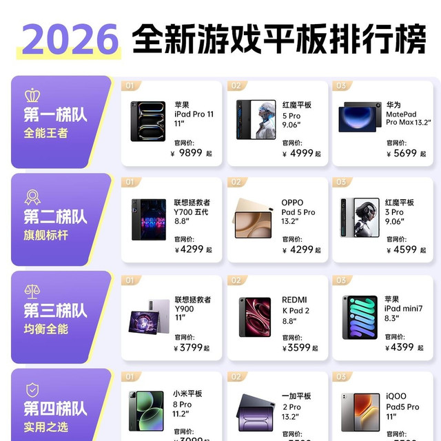 游戏平板别盲目入手！五梯队榜单按需挑选