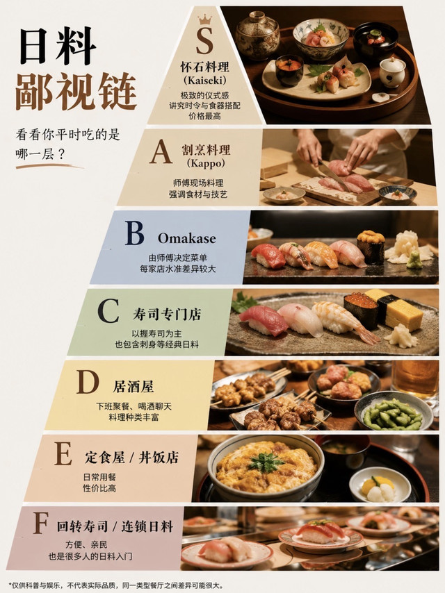 日料鄙视链金字塔🍣看看你平时吃的在哪一层