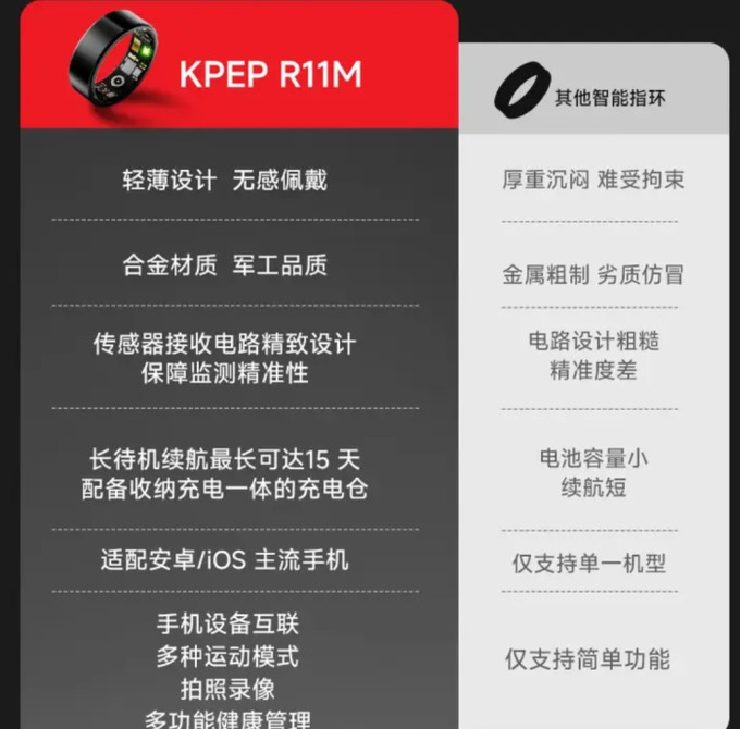 其他智能设备