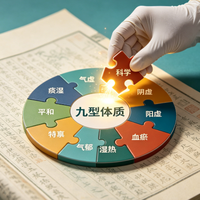 免费测体质=高价买产品？起底养生馆4步精准转化套路