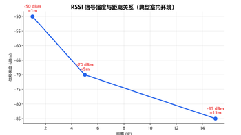 几十块和几百块的防丢器差在哪？一文讲透蓝牙vs UWB怎么选不踩坑